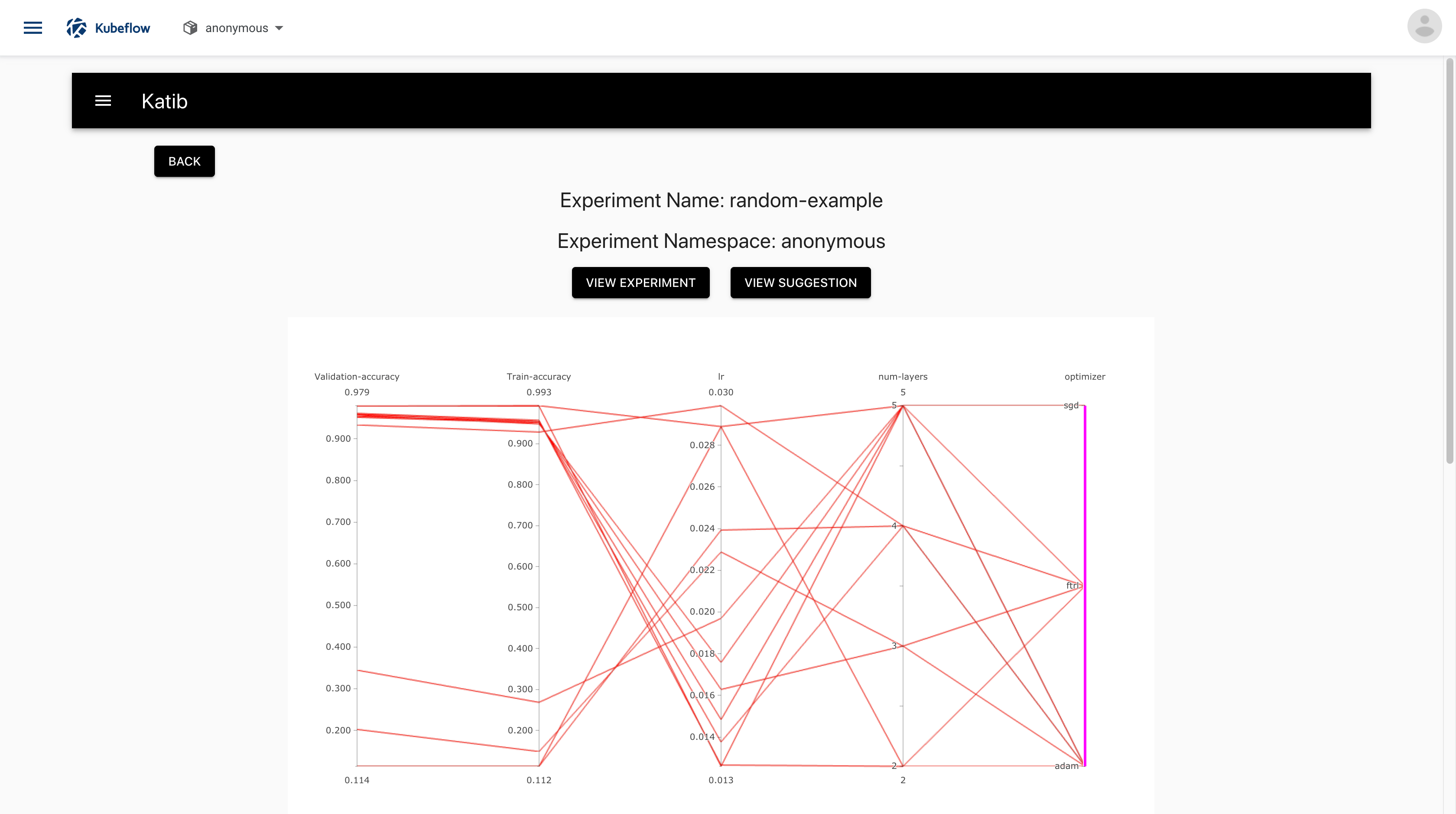 Graph produced by the random example